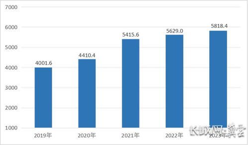 河北省2023年國民經濟和社會發展統計公報解讀 社會經濟咨詢服務的視角