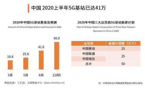 5G手機銷量破億，中國引領全球數字經濟新浪潮